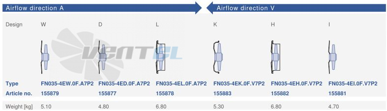 Цена Ziehl-abegg FN035-4EH.0F.V7P2