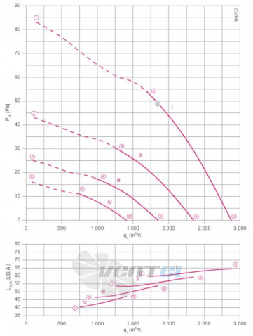Осевой вентилятор Ziehl-abegg FN035-4EK.WD.V7
