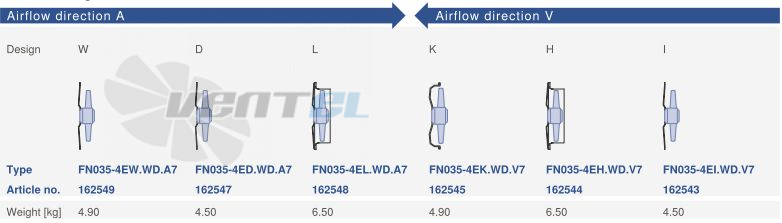 Цена Ziehl-abegg FN035-4EK.WD.V7