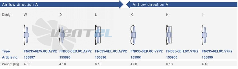 Цена Ziehl-abegg FN035-6EK.0C.V7P2