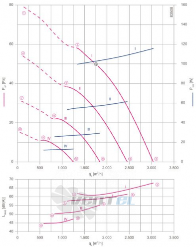 Осевой вентилятор Ziehl-abegg FN035-6II.0E.V7