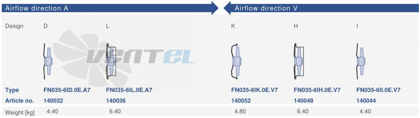 Цена Ziehl-abegg FN035-6II.0E.V7