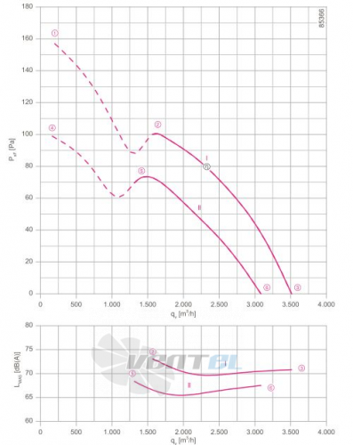 Осевой вентилятор Ziehl-abegg FN035-VDW.0F.A7P2