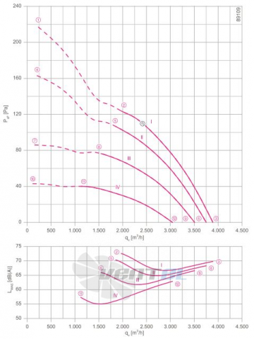 Осевой вентилятор Ziehl-abegg FN040-4ED.2F.A7P1