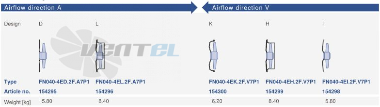 Цена Ziehl-abegg FN040-4ED.2F.A7P1