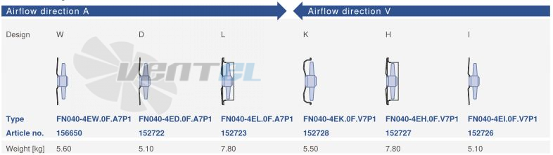 Цена Ziehl-abegg FN040-4EW.0F.A7P1