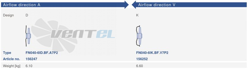 Цена Ziehl-abegg FN040-6IK.BF.V7P2