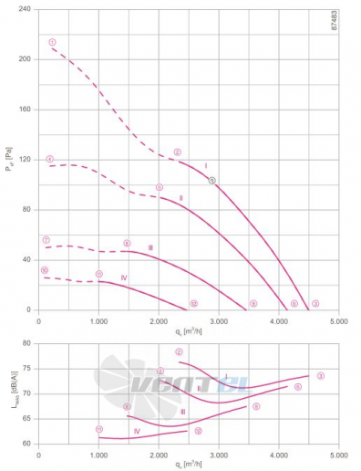 Осевой вентилятор Ziehl-abegg FN0420-4EL.2F.A7P1