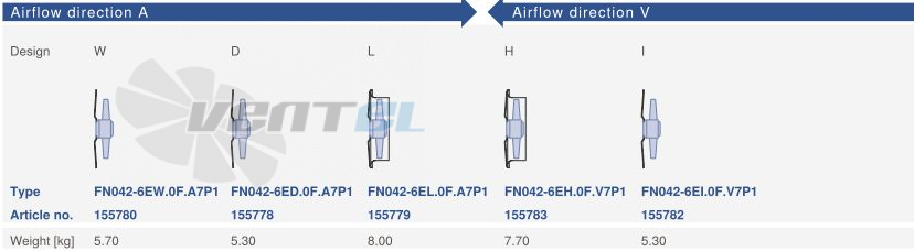 Цена Ziehl-abegg FN042-6EL.0F.A7P1