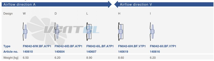 Цена Ziehl-abegg FN042-6ID.BF.A7P1