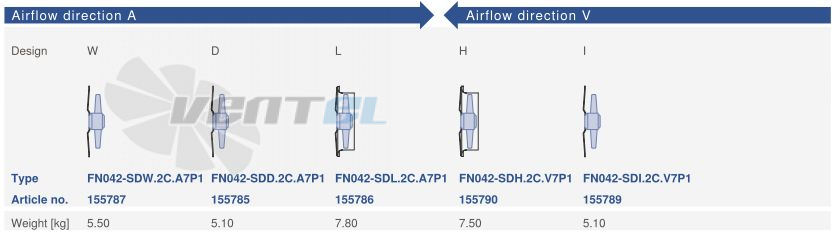 Цена Ziehl-abegg FN042-SDI.2C.V7P1