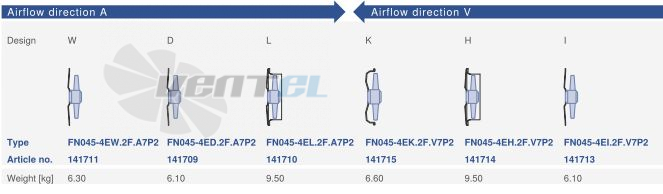Цена Ziehl-abegg FN045-4EW.2F.A7P2