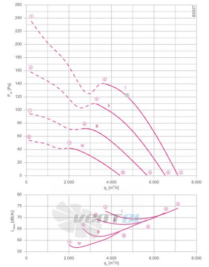 Осевой вентилятор Ziehl-abegg FN045-4EQ.4I.V7P1