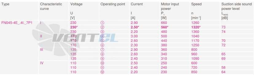 Купить Ziehl-abegg FN045-4EQ.4I.V7P1