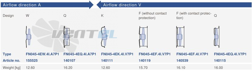 Цена Ziehl-abegg FN045-4EQ.4I.V7P1