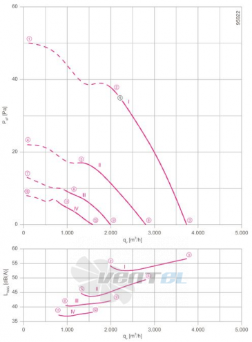 Осевой вентилятор Ziehl-abegg FN045-6EW.2F.A7P3