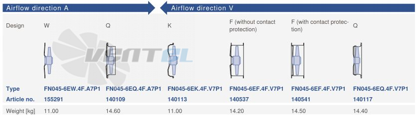 Цена Ziehl-abegg FN045-6EF.4F.V7P1