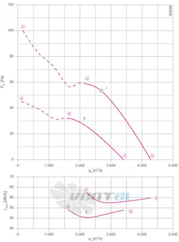 Осевой вентилятор Ziehl-abegg FN045-SDD.2C.A7P3