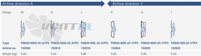 Цена Ziehl-abegg FN045-SDD.2C.A7P3
