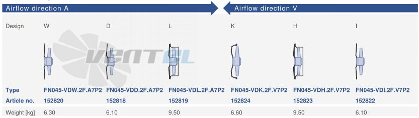 Цена Ziehl-abegg FN045-VDL.2F.A7P2