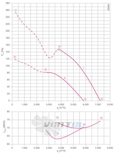Осевой вентилятор Ziehl-abegg FN045-VDF.4F.V7P1