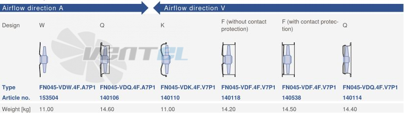 Цена Ziehl-abegg FN045-VDF.4F.V7P1
