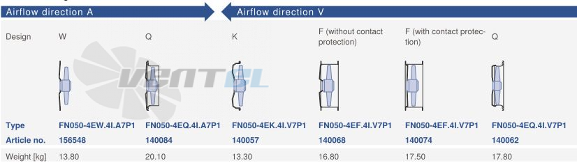 Цена Ziehl-abegg FN050-ADA.4C.V7P1