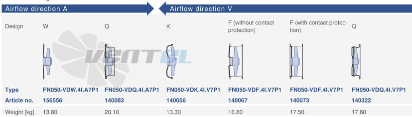 Цена Ziehl-abegg FN050-VDK.4I.V7P1