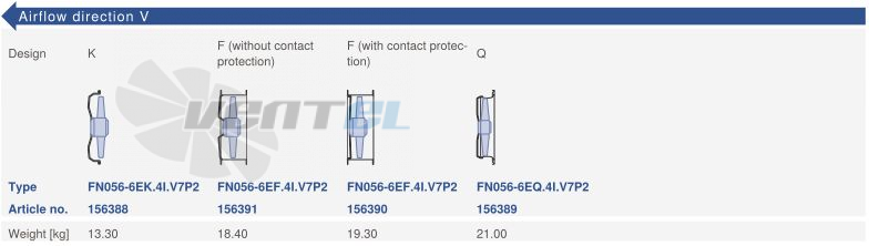 Цена Ziehl-abegg FN056-6EK.4I.V7P2