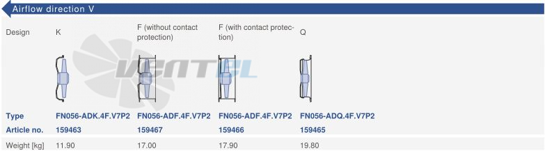 Цена Ziehl-abegg FN056-ADK.4F.V7P2