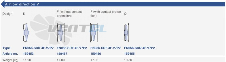 Цена Ziehl-abegg FN056-SDQ.4F.V7P2