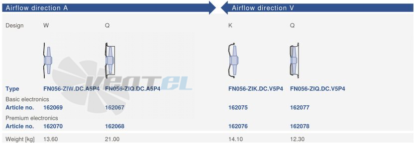 Цена Ziehl-abegg FN056-ZIW.DC.A5P4