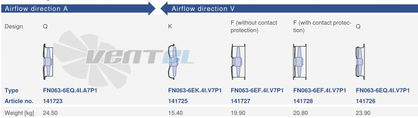 Цена Ziehl-abegg FN063-NDA.4F.A7P1