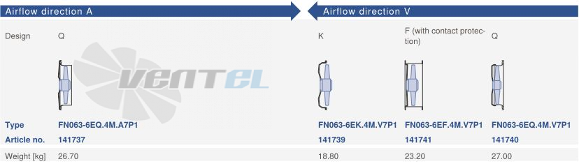 Цена Ziehl-abegg FN063-6EF.4M.V7P1
