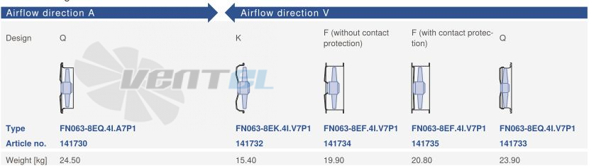 Цена Ziehl-abegg FN063-8EK.4I.V7P1