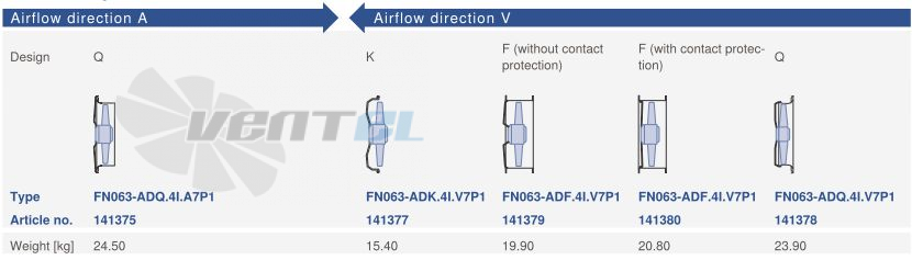 Цена Ziehl-abegg FN063-ADK.4I.V7P1