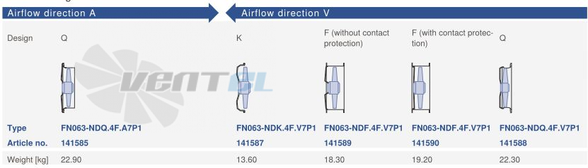 Цена Ziehl-abegg FN063-NDQ.4F.V7P1