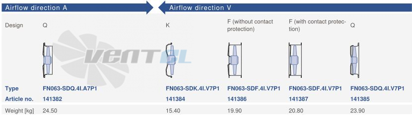 Цена Ziehl-abegg FN063-SDQ.4I.V7P1