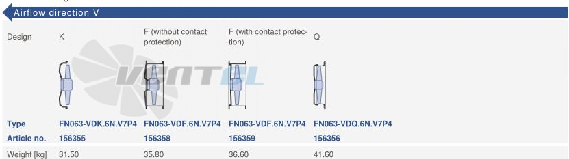 Цена Ziehl-abegg FN063-VDF.6N.V7P4