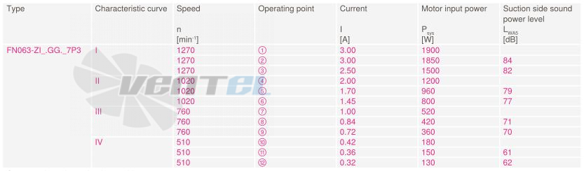 Купить Ziehl-abegg FN063-ZIQ.GG.V7P3