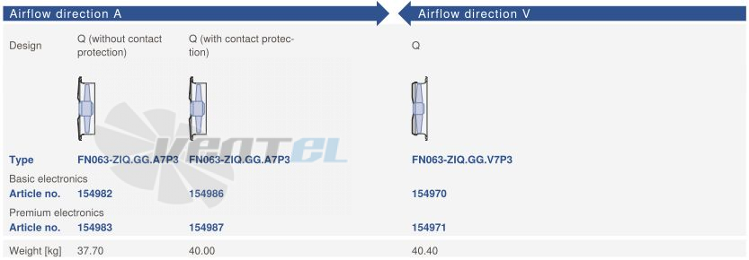 Цена Ziehl-abegg FN063-ZIQ.GG.V7P3