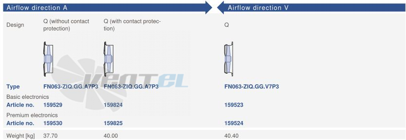 Цена Ziehl-abegg FN063-ZIQ.GG.A7P3
