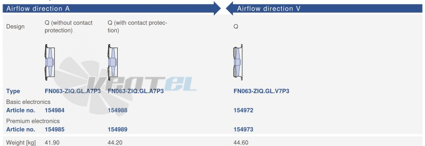 Цена Ziehl-abegg FN063-ZIQ.GL.A7P3