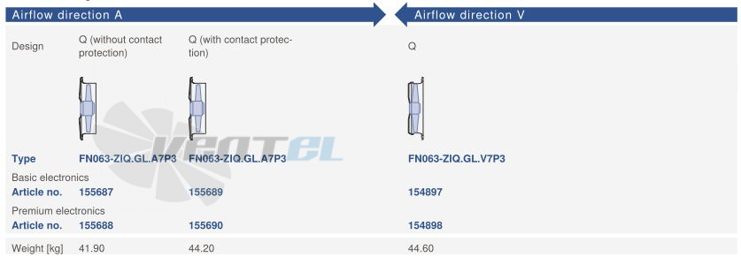 Цена Ziehl-abegg FN063-ZIQ.GL.A7P3 220B