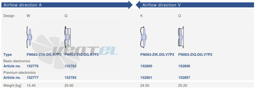 Цена Ziehl-abegg FN063-ZIQ.DG.A7P2 220B