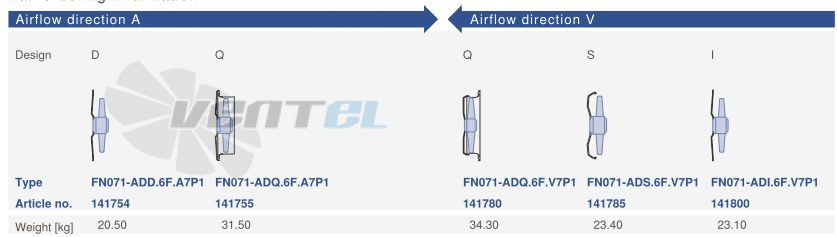 Цена Ziehl-abegg FN071-VDA.6N.V7P2