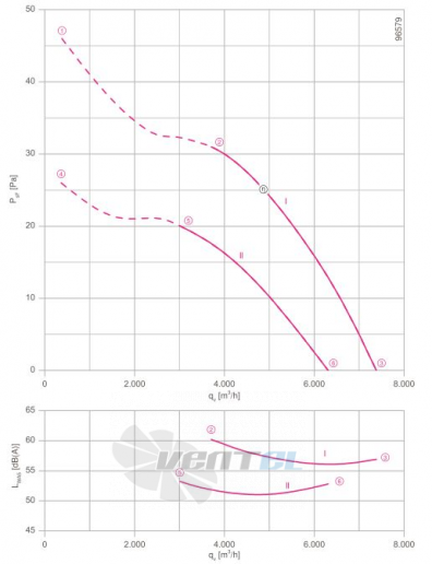 Осевой вентилятор Ziehl-abegg FN071-NDD.6F.A7P2