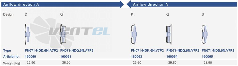 Цена Ziehl-abegg FN071-NDD.6F.A7P1