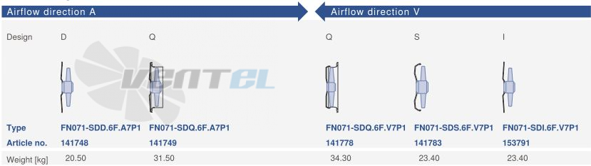 Цена Ziehl-abegg FN071-SDD.6F.A7P1