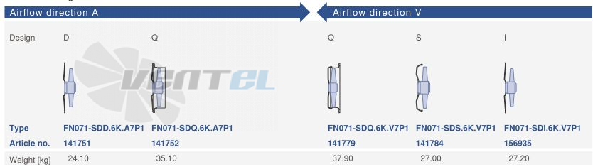 Цена Ziehl-abegg FN071-SDD.6K.A7P1